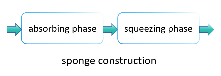 Schematische Darstellung der Schwammkonstruktion